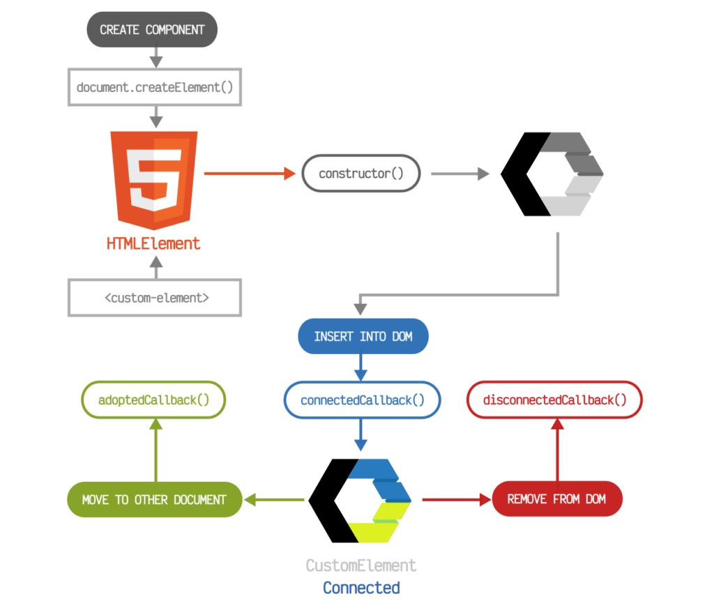 S-023 - Construir Web Components con Svelte 5 - Fernando Humanes